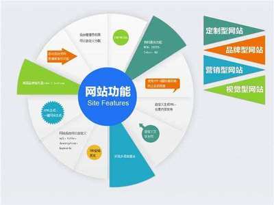 企業(yè)建站新風(fēng)向 從“展示窗口”到“智能商站”的演進(jìn)